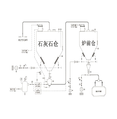 《正壓氣力輸送系統：高效物料運輸的創新解決方案》
