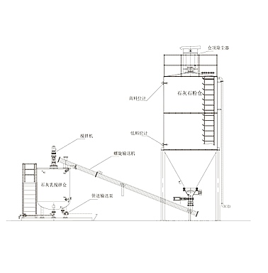 ?新能源氣力輸送系統:新能源產業的高效輸送引擎